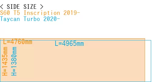 #S60 T5 Inscription 2019- + Taycan Turbo 2020-